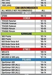 KFI Sno-Devil ATV Plow - 48" -Home Tools Sales 2024 105500 5