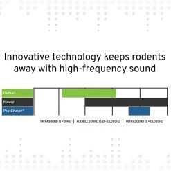 Victor M756K Pestchaser Rodent Repellent with Nightlight – 6 Pack 9 Victor M756K Pestchaser Rodent Repellent with Nightlight – 6 Pack -Home Tools Sales 2024 2140054 3 1