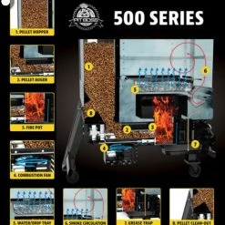 Pit Boss Sportsman 5 Series Pellet Smoker 13 Pit Boss Sportsman 5 Series Pellet Smoker -Home Tools Sales 2024 74480001.5