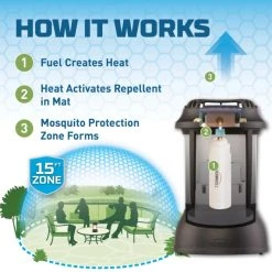 Thermacell Bristol Lantern & Repeller -Home Tools Sales 2024 psll2 bristol lantern front lightup 4 1